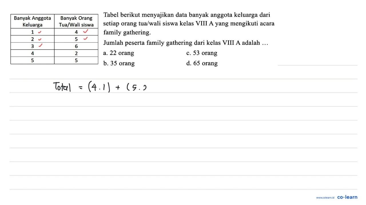 Banyak Anggota Keluarga Banyak Orang Tua/Wali siswa 1 4 2 5