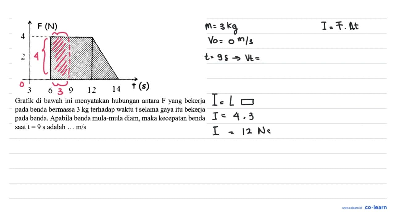 Grafik di bawah ini menyatakan hubungan antara F yang