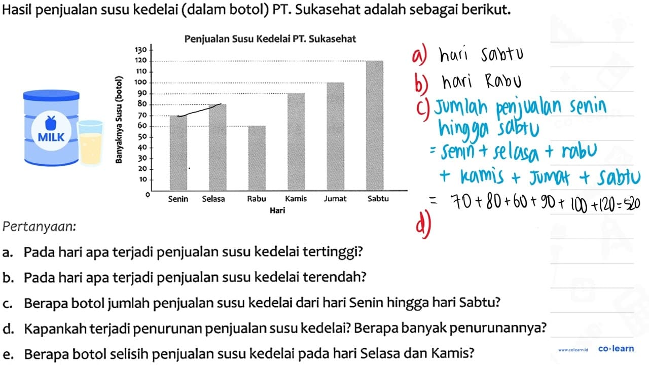 Hasil penjualan susu kedelai (dalam botol) PT. Sukasehat