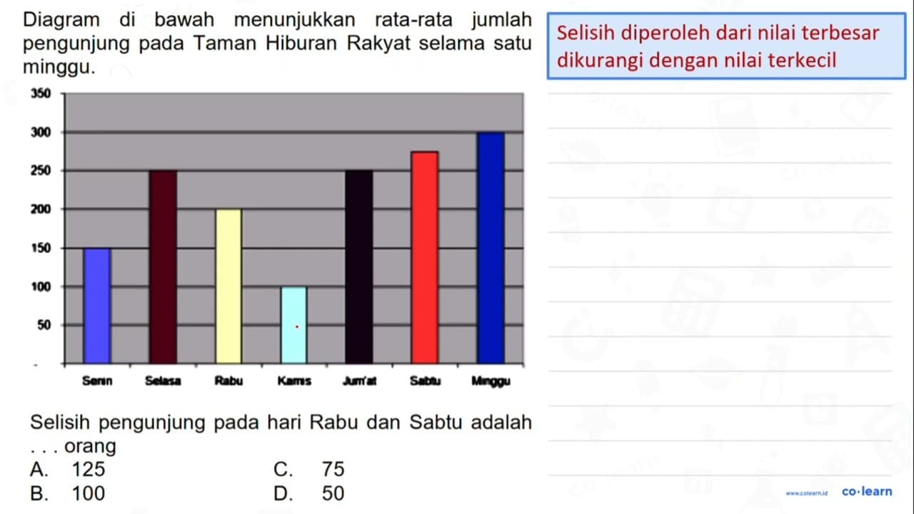 Diagram di bawah menunjukkan rata-rata jumlah pengunjung