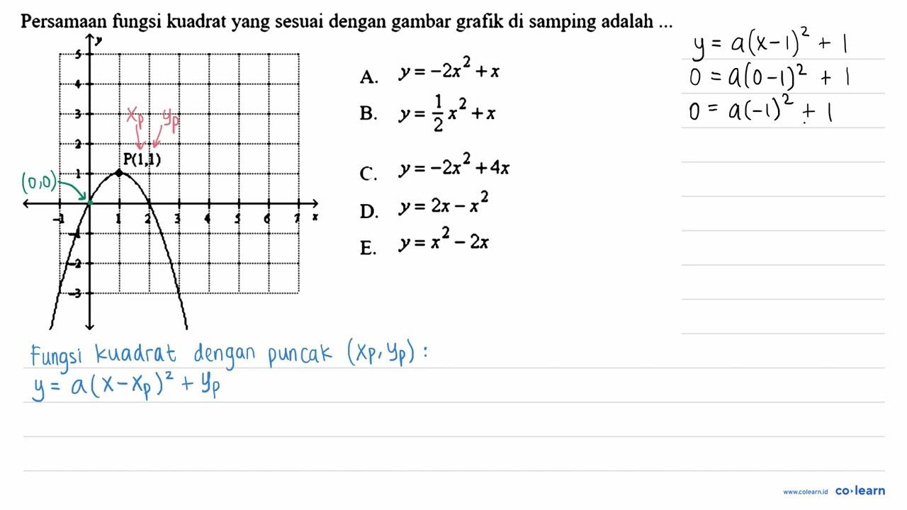 Persamaan fungsi kuadrat yang sesuai dengan gambar grafik