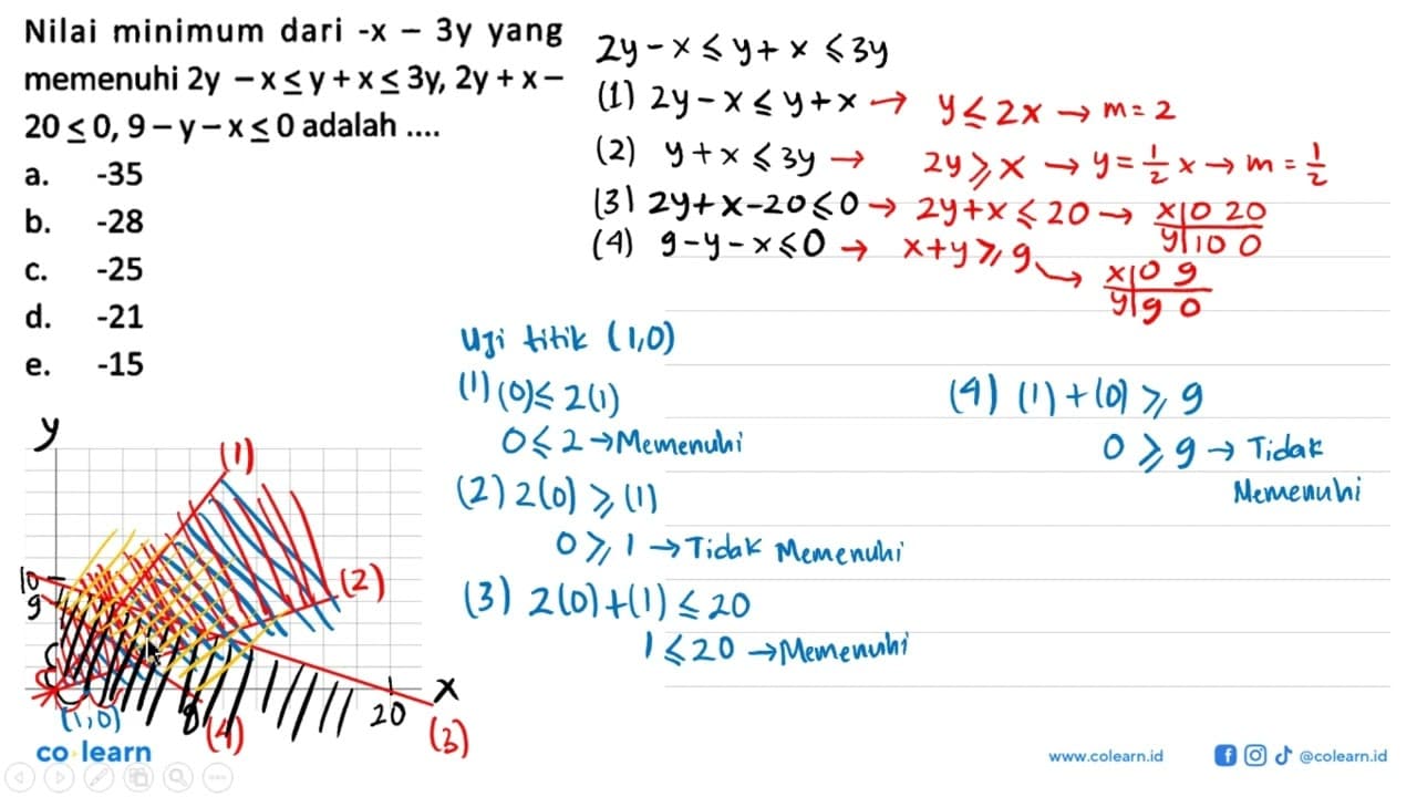 Nilai minimum dari -x-3y yang memenuhi 2y-x<=y+x<=3y,