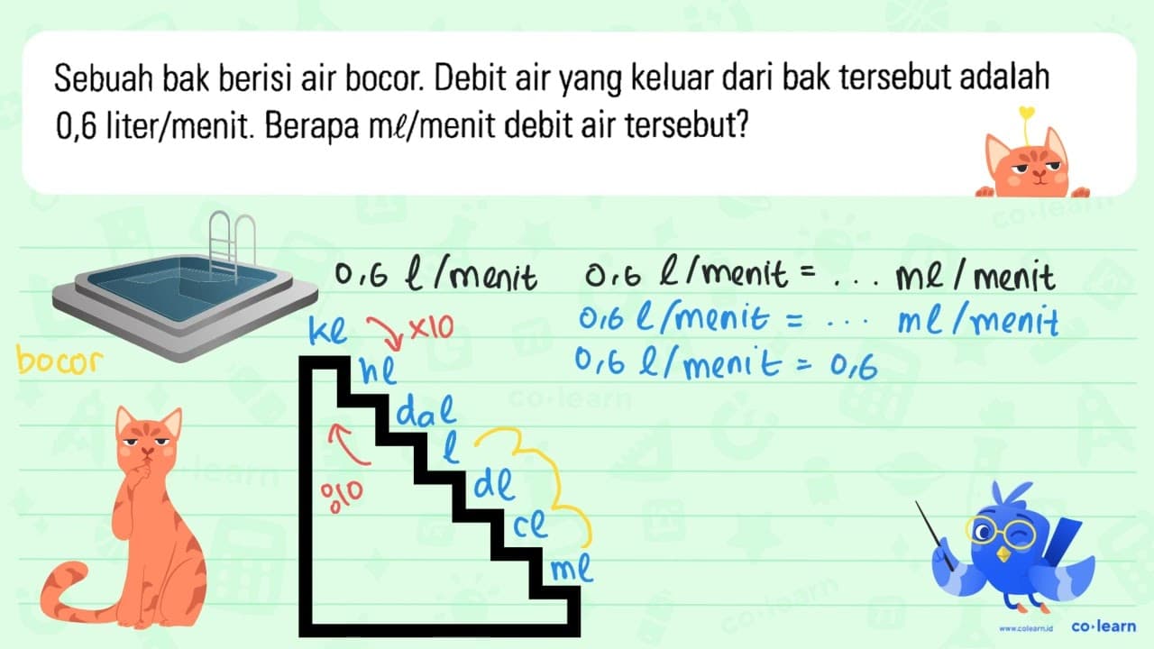 Sebuah bak berisi air bocor. Debit air yang keluar dari bak