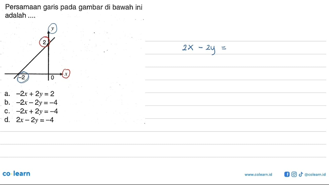 Persamaan garis pada gambar di bawah ini adalah...