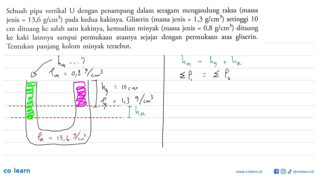 Scbuah pipa vertikal U dengan penampang dalam seragam