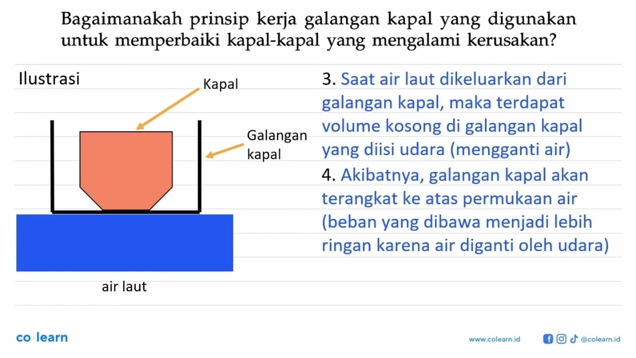 Bagaimanakah prinsip kerja galangan kapal yang digunakan