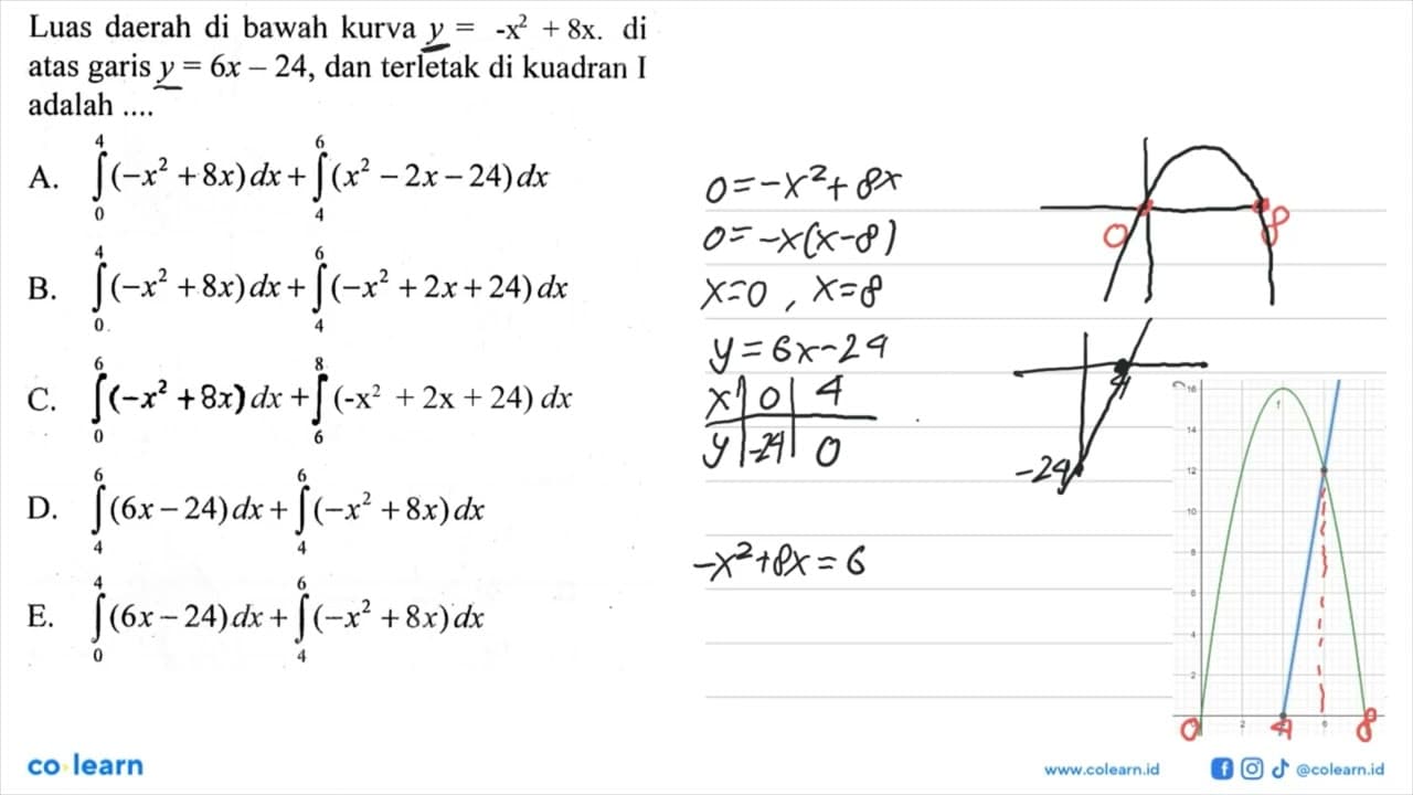 Luas daerah di bawah kurva y=-x^2+8x. di atas garis