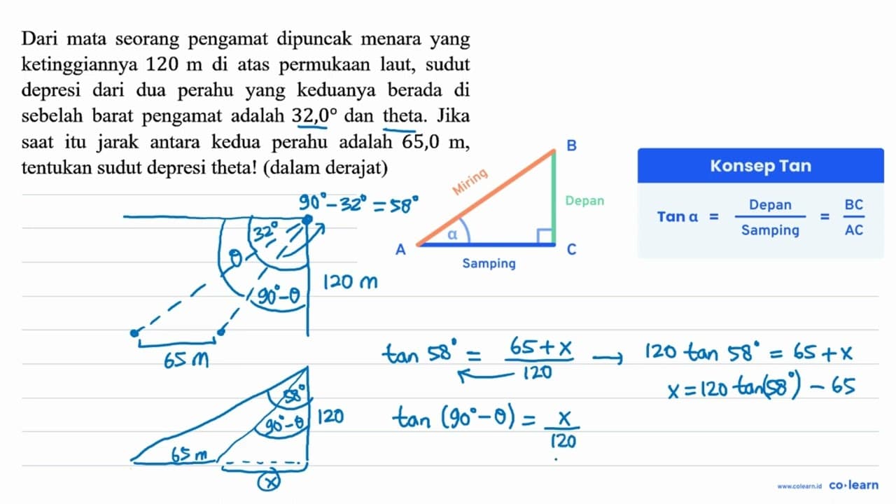 Dari mata seorang pengamat dipuncak menara yang