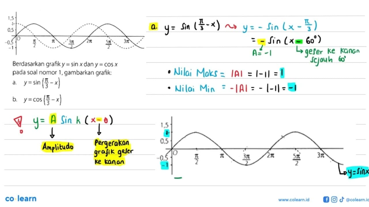 Berdasarkan grafik y=sin x dan y=cos x pada soal nomor 1,