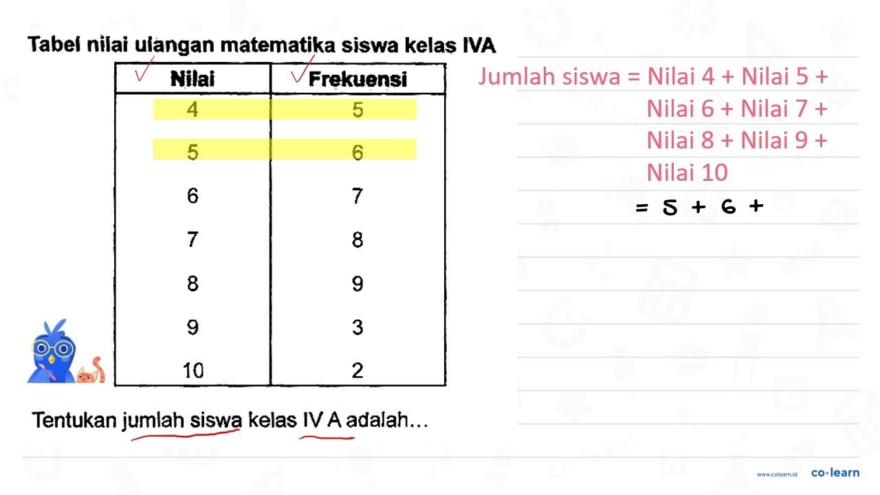 Tabel nilai ulangan matematika siswa kelas IVA Nilai