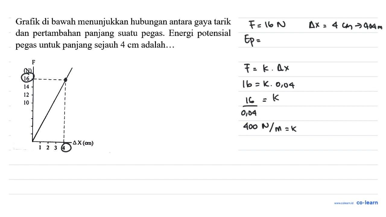 Grafik di bawah menunjukkan hubungan antara gaya tarik dan