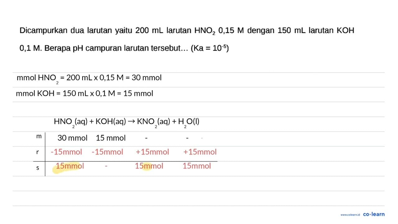 Dicampurkan dua larutan yaitu 200 ~mL larutan HNO_(2) 0,15