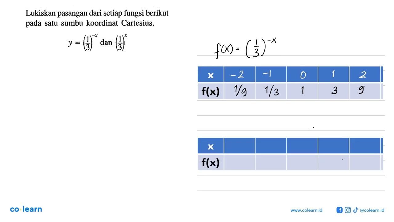 Lukiskan pasangan dari setiap fungsi berikut pada satu