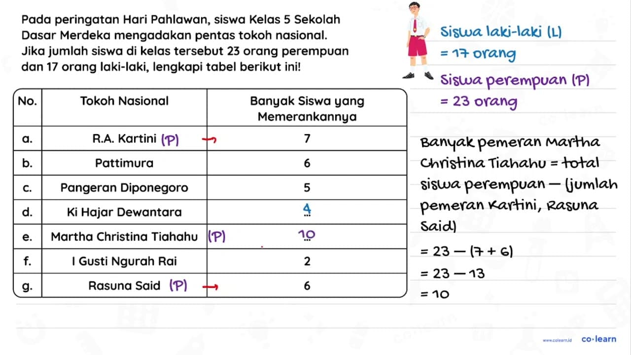 Periksalah apakah pernyataan berikut benar atau salah! a.