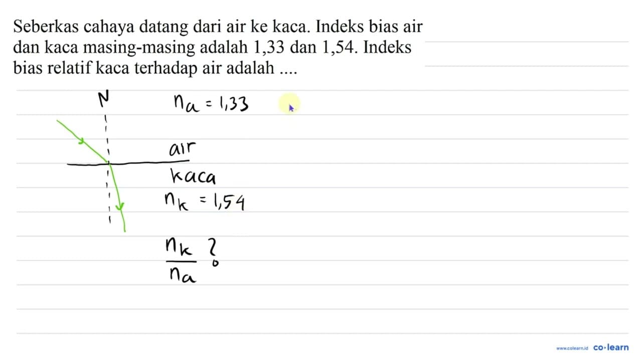 Seberkas cahaya datang dari air ke kaca. Indeks bias air