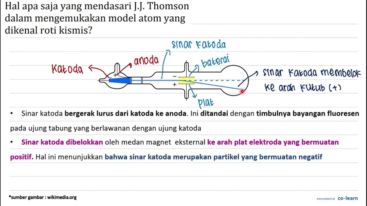 Hal apa saja yang mendasari J.J. Thomson dalam mengemukakan