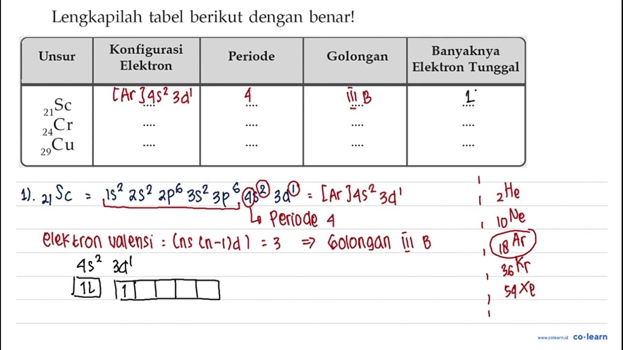 Lengkapilah tabel berikut dengan benar! Unsur Konfigurasi