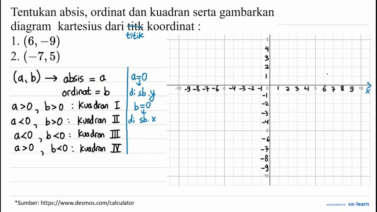 Tentukan absis, ordinat dan kuadran serta gambarkan diagram