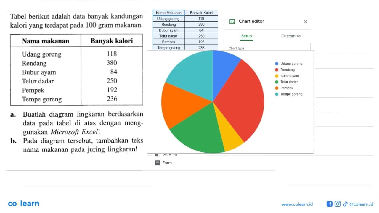 Tabel berikut adalah data banyak kandungan kalori yang