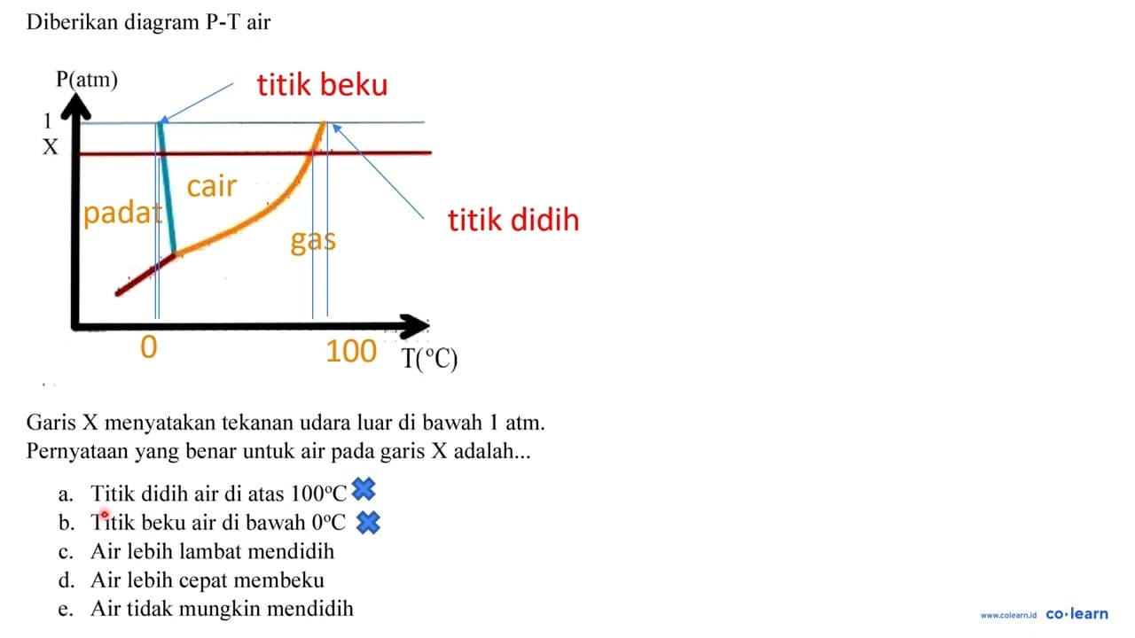 Diberikan diagram P-T air Garis X menyatakan tekanan udara