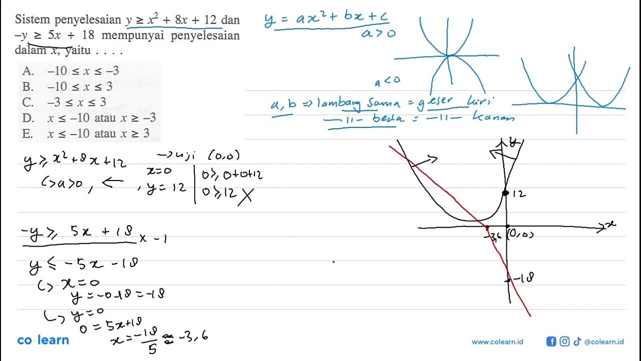 Sistem penyelesaian y>=x^2+8x+12 dan -y^2>=5x+18 mempunyai