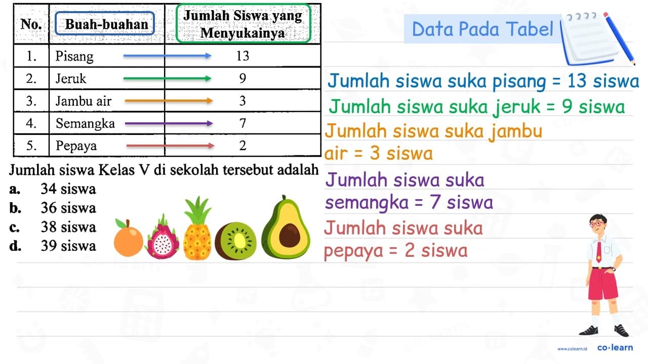 {|c|l|c|) No. Buah-buahan Jumlah Siswa yang Menyukainya 1 .