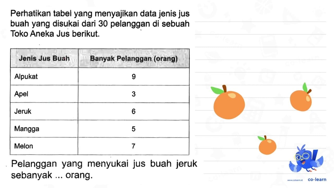 Pelanggan yang menyukai jus buah jeruk sebanyak ... orang.