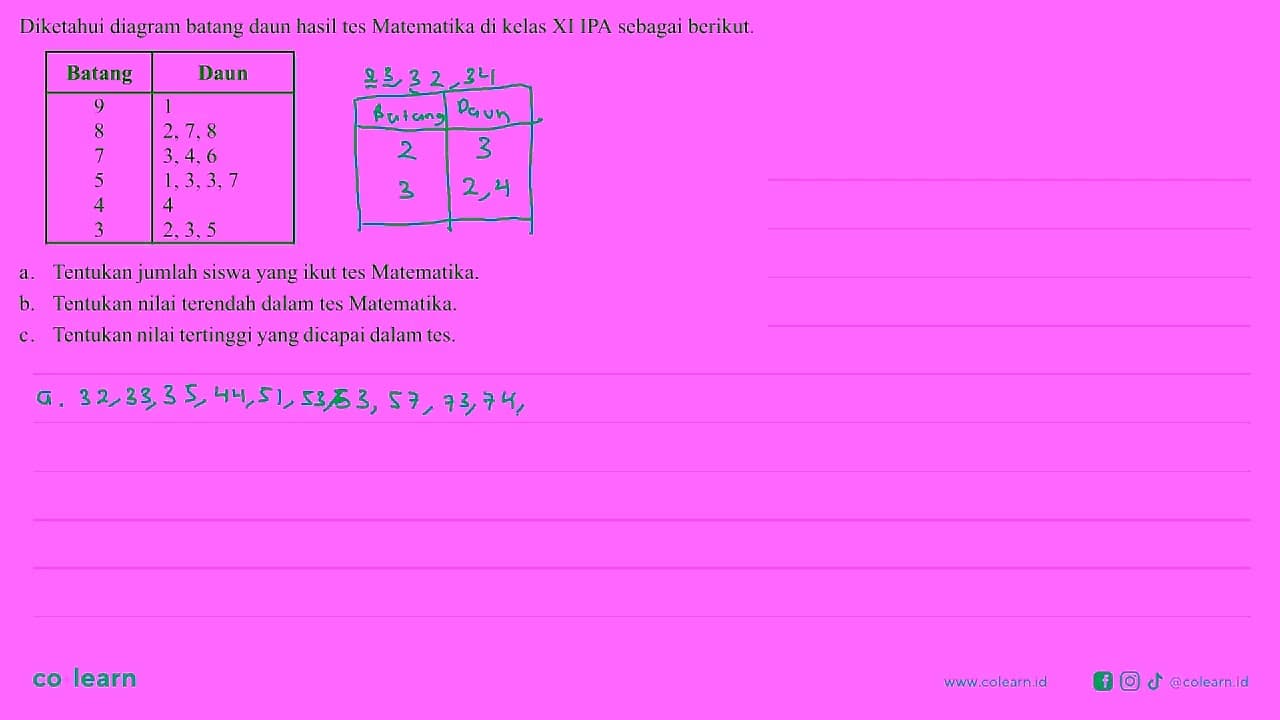 Diketahui diagram batang daun hasil tes Matematika di kelas