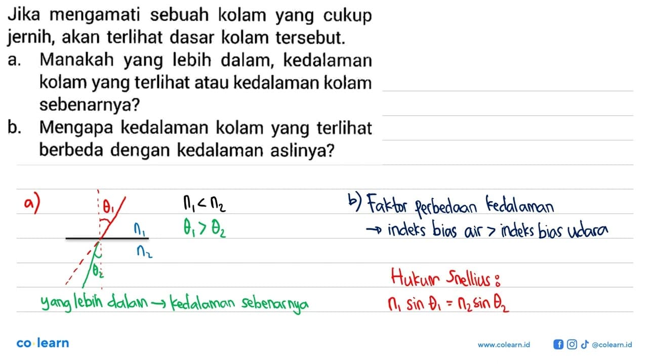 Jika mengamati sebuah kolam yang cukup jernih, akan