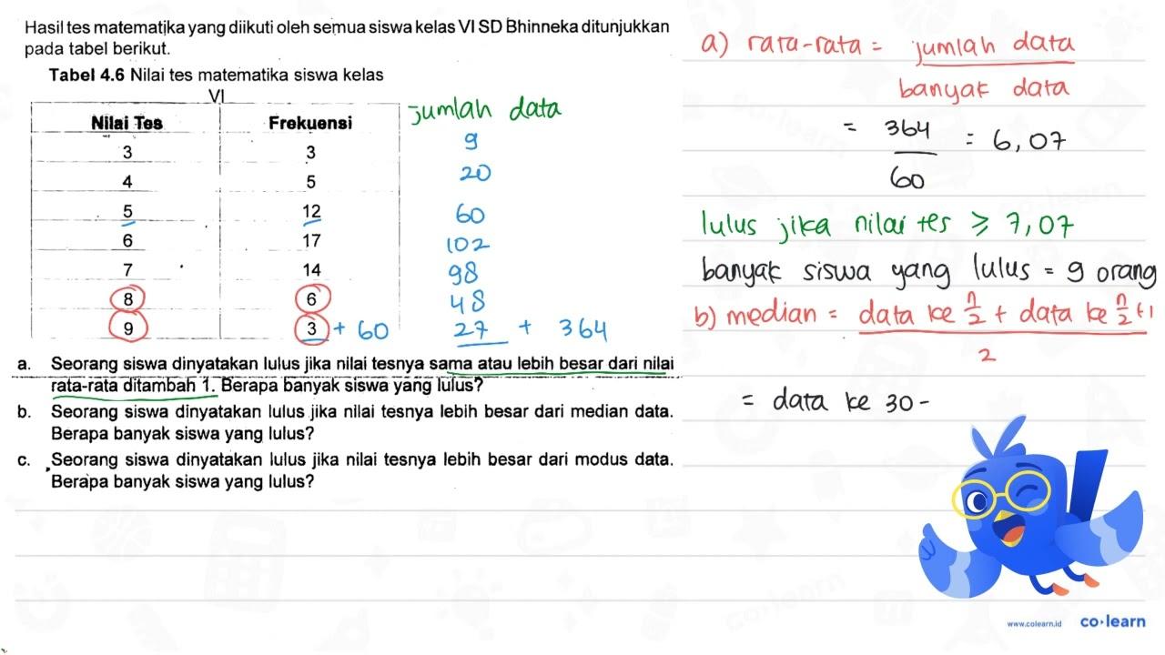 Hasil tes matematika yang diikuti oleh semua siswa kelas VI