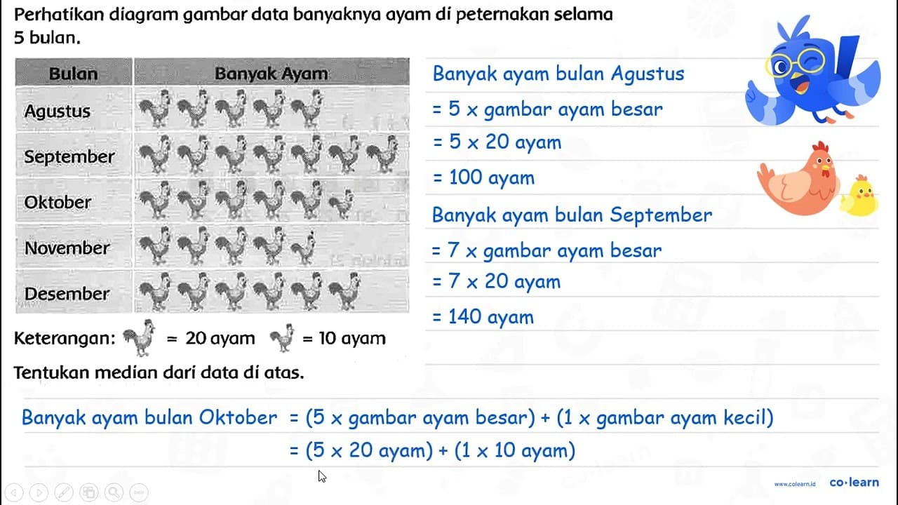 Perhatikan diagram gambar data banyaknya ayam di peternakan