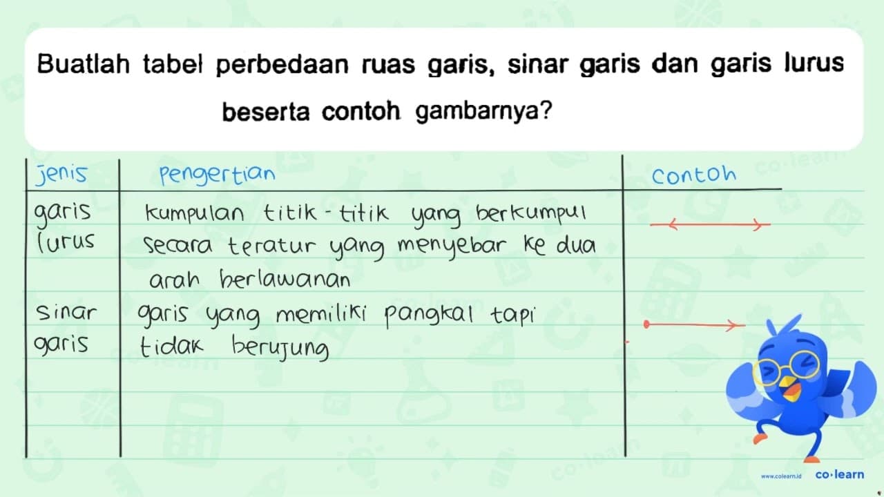 Buatlah tabel perbedaan ruas garis, sinar garis dan garis