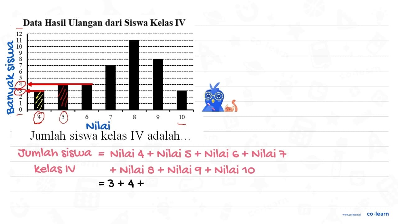 Data Hasil Ulangan dari Siswa Kelas IV Jumlah siswa kelas