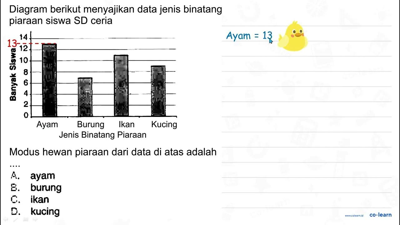 Diagram berikut menyajikan data jenis binatang piaraan