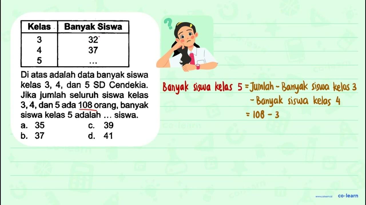 Kelas Banyak Siswa 3 32 4 37 5 ... Di atas adalah data