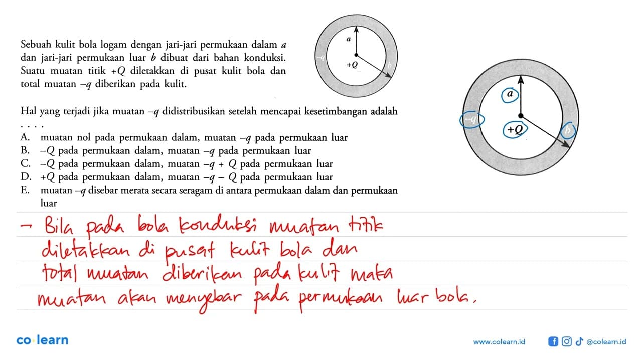 Sebuah kulit bola logam dengan jari-jari permukaan dalam a