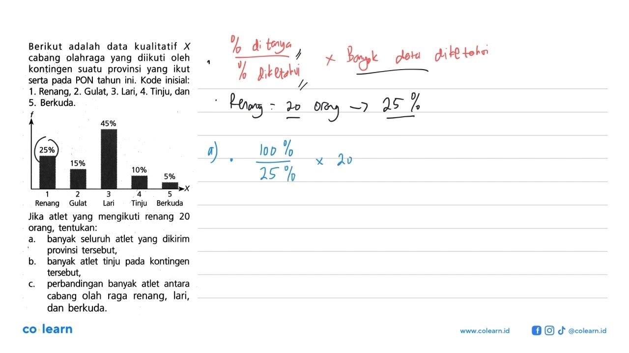 Berikut adalah data kualitatif X cabang olahraga yang