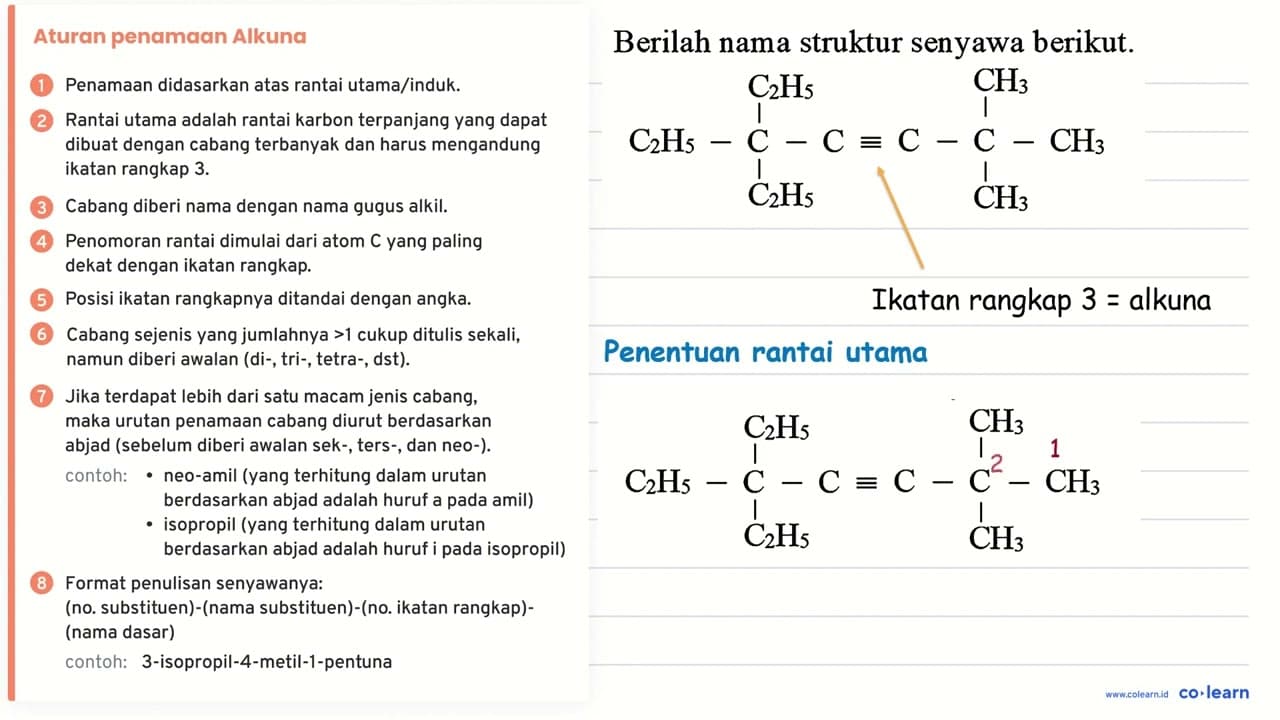 Berilah nama struktur senyawa berikut. C#CC(CC)(CC)CC