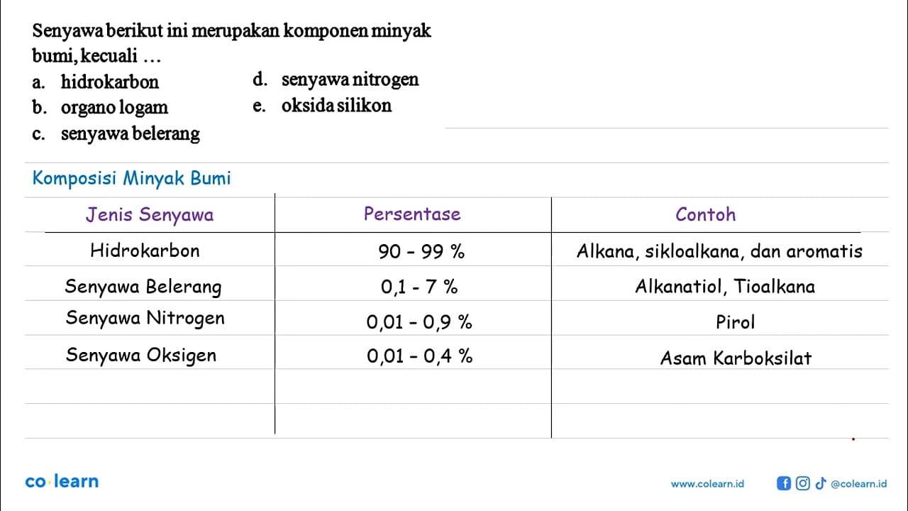 Senyawa berikut ini merupakan komponen minyak bumi, kecuali