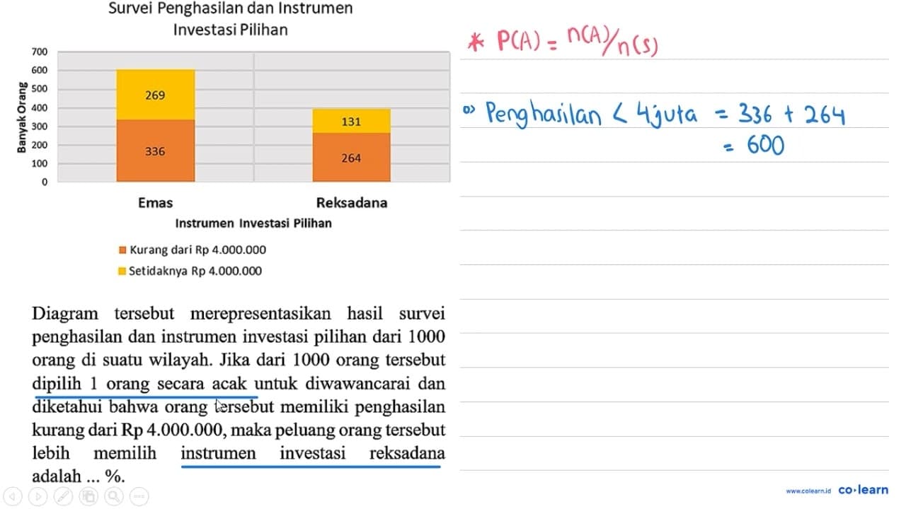 Survei Penghasilan dan Instrumen Investasi Pilihan Banyak