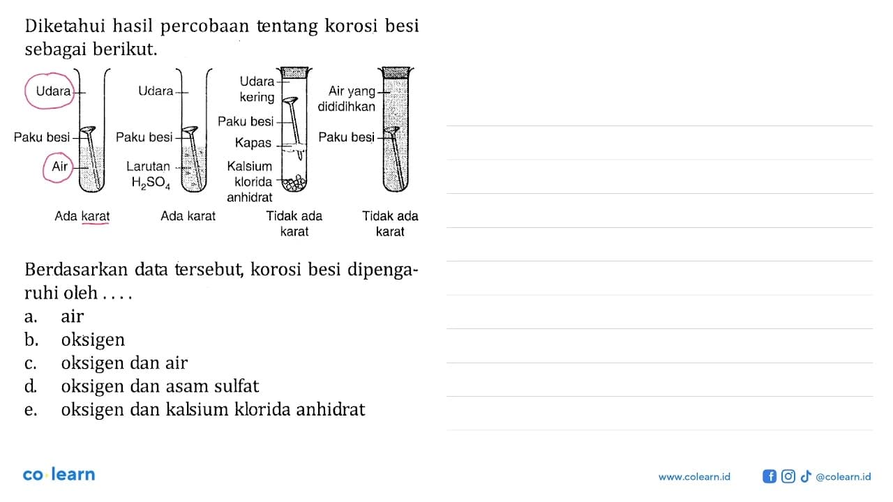 Diketahui hasil percobaan tentang korosi besi sebagai