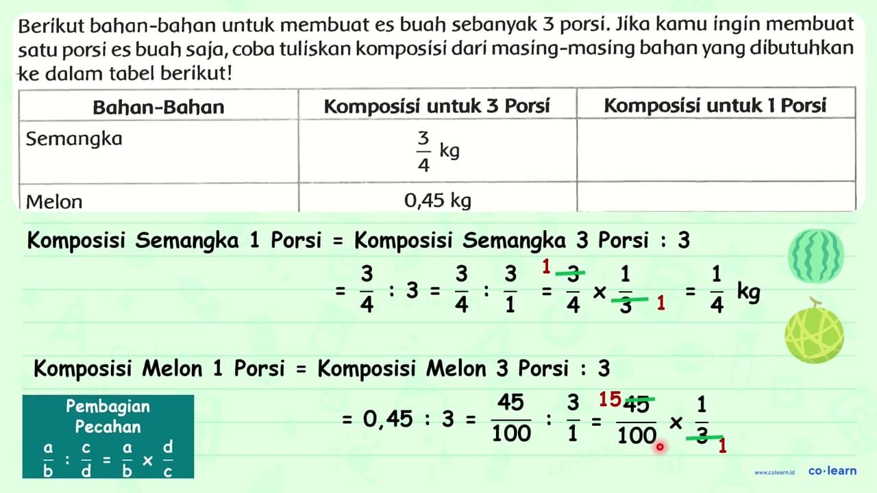 Berikut bahan-bahan untuk membuat es buah sebanyak 3 porsi.