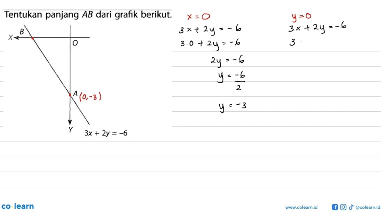 Tentukan panjang AB dari grafik berikut.