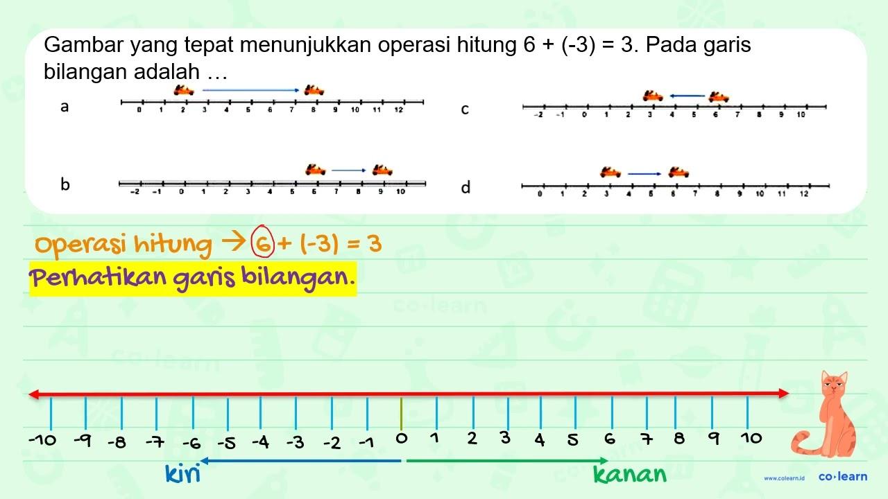 Gambar yang tepat menunjukan operasi gitung 6 + (-3) = 3