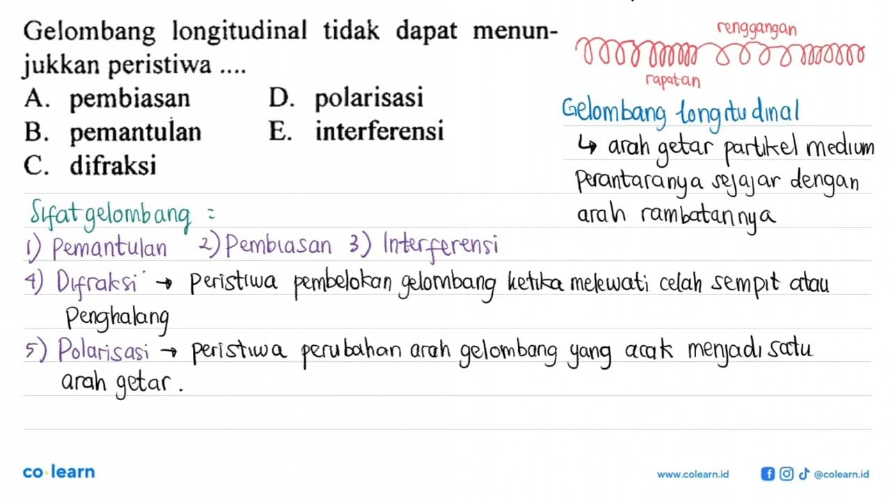 Gelombang longitudinal tidak dapat menunjukkan peristiwa