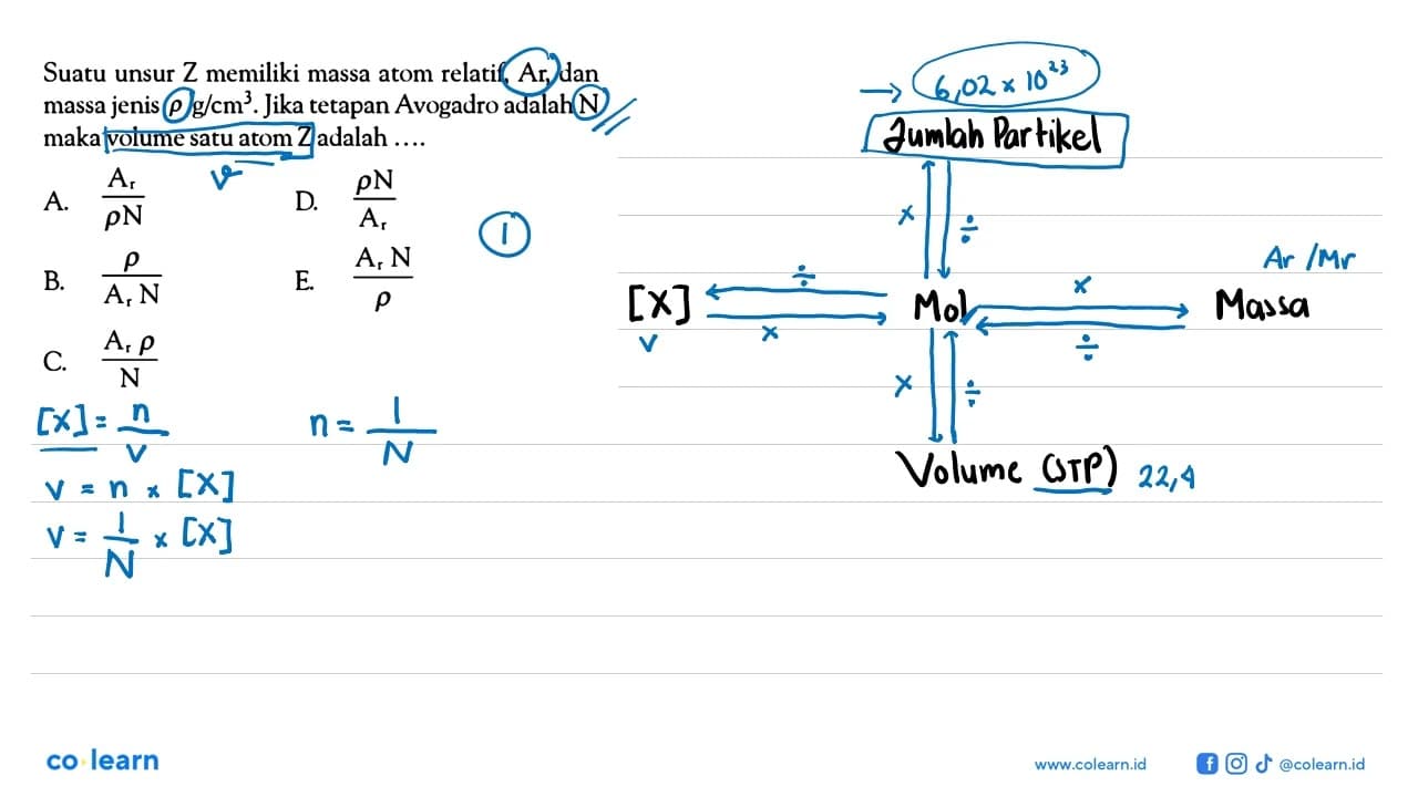 Suatu unsur Z memiliki massa atom relatif, Ar, dan massa