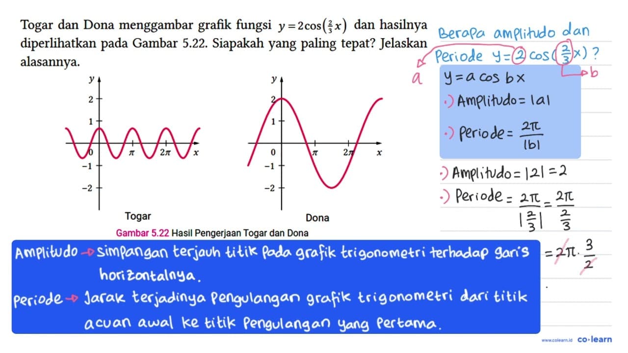 Togar dan Dona menggambar grafik fungsi y=2 cos (2/3 x) dan