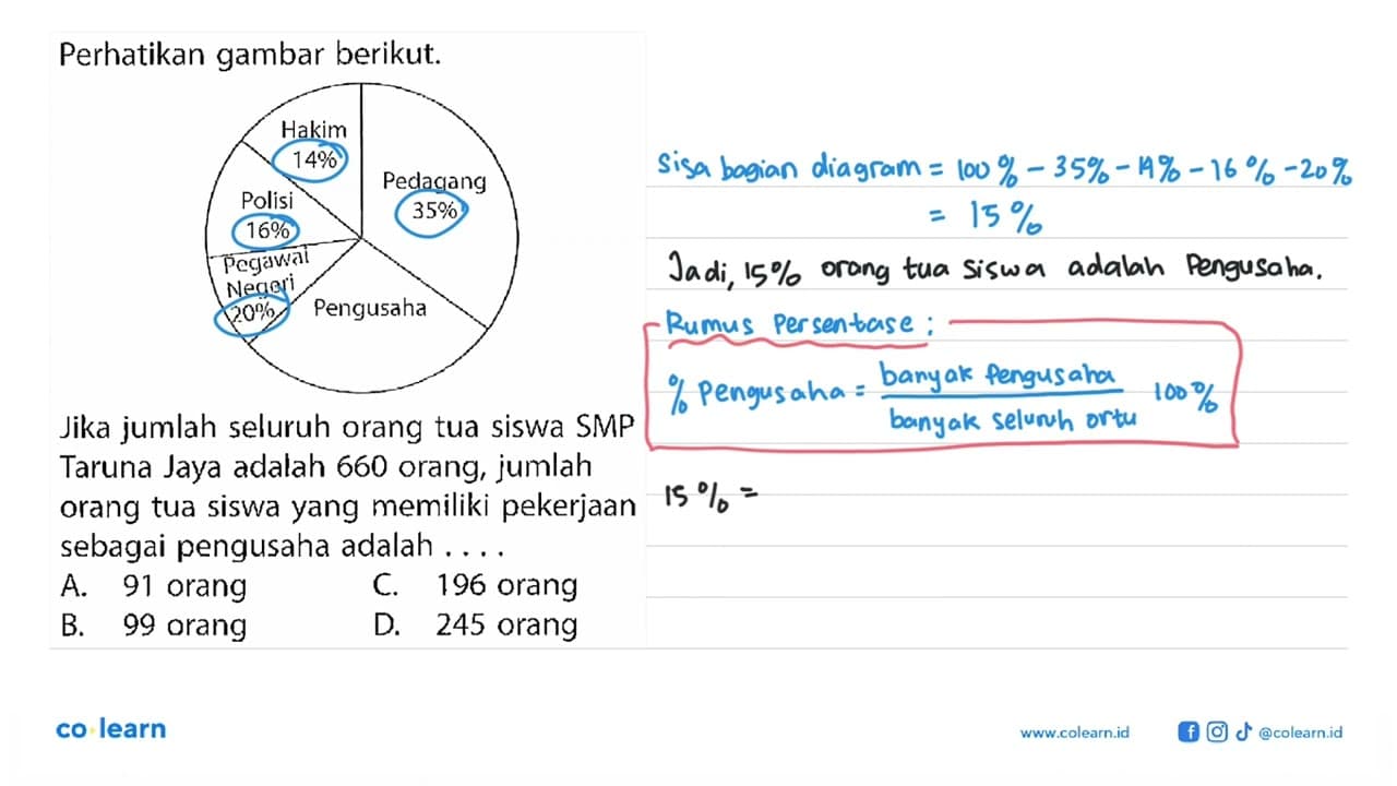 Perhatikan gambar berikut. Hakim 14% Pedagang 35% Polisi