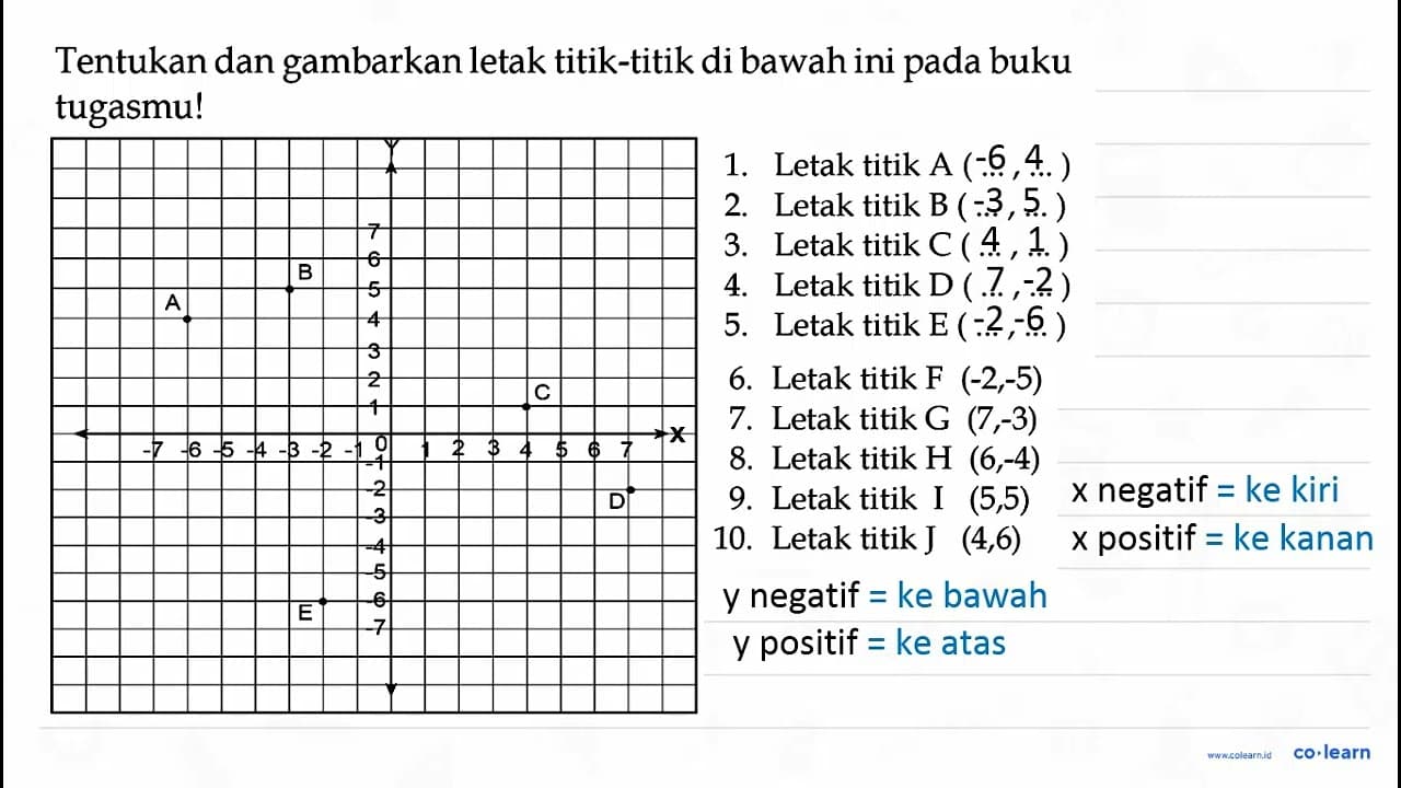 Tentukan dan gambarkan letak titik-titik di bawah ini pada