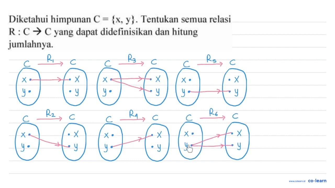 Diketahui himpunan C={x, y} . Tentukan semua relasi R: C ->